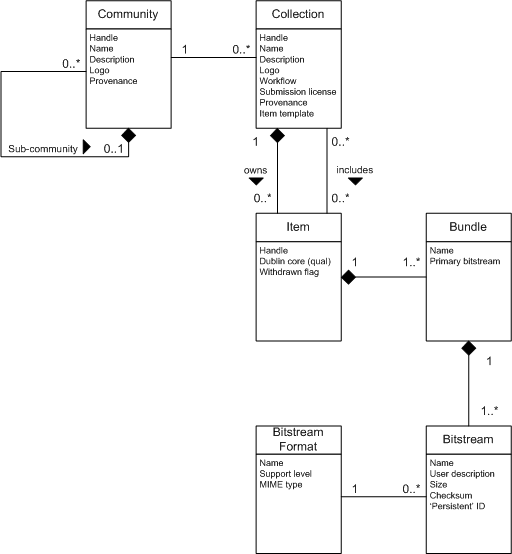 Data Model Diagram